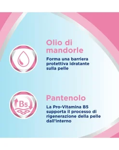 Bepanthenol Pasta E Polvere Cambio-Pasta Lenitiva Protettiva - Crema Cambio Pannolino Anti Arrossamento Neonato - 100 G