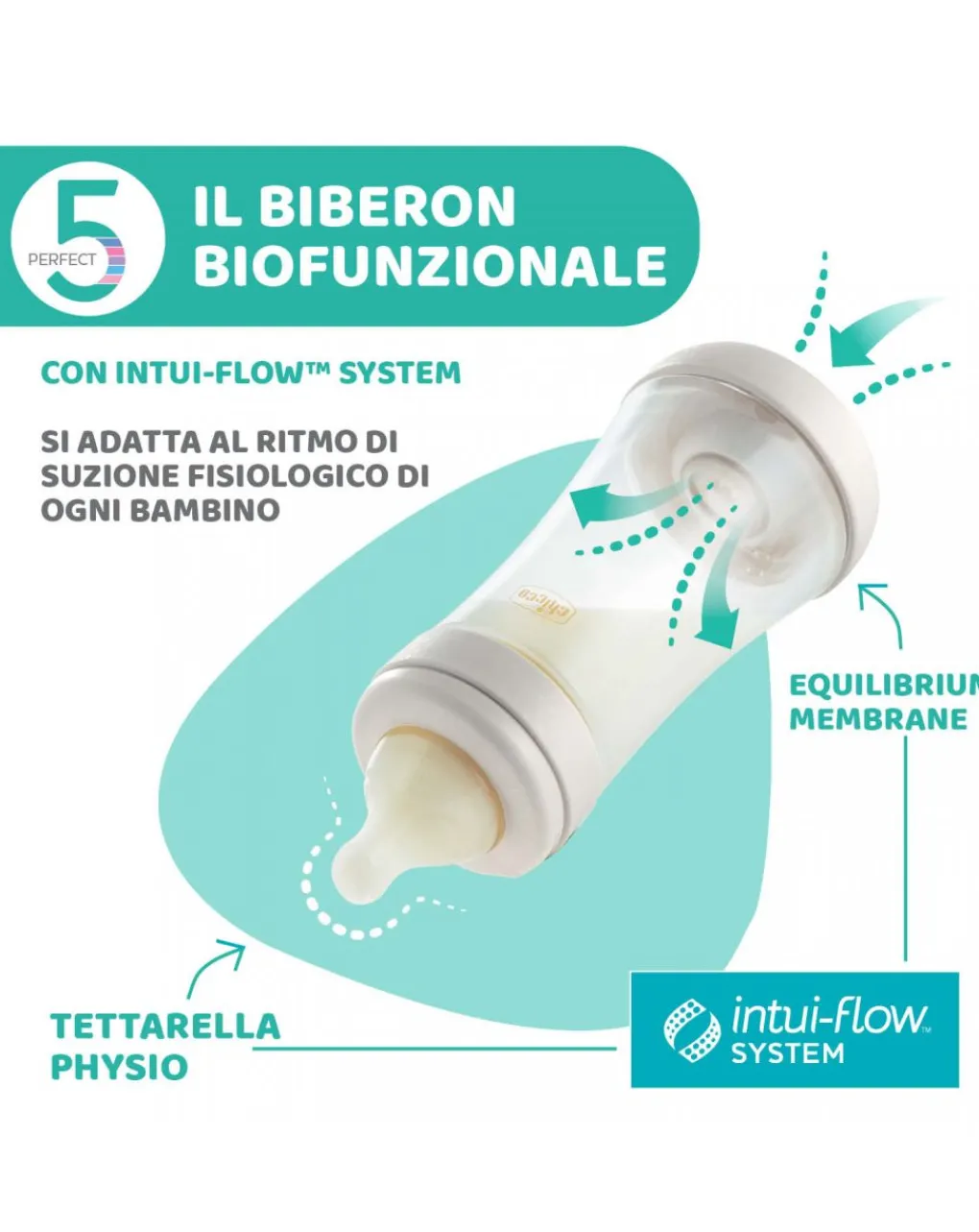 Chicco Biberon-Biberon Perfect 5 Azzurro 300Ml - Flusso Veloce