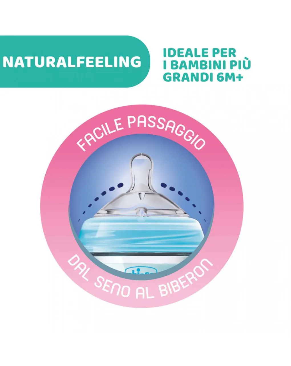 Chicco Biberon-- Biberon Naturalfeeling Bimbo6M+330 Mlflusso Veloce