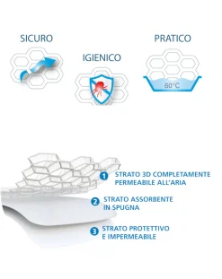 AirCuddle Materassi E Cuscini-Maxi Safe Combo Materasso + Top Safe Coprimaterasso Traspirante 3 Strati Cm 48×76