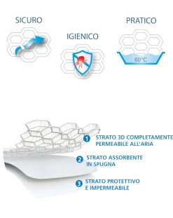 AirCuddle Lenzuola E Trapunte-Top Safe Coprimaterasso 3 Strati Traspirante Per Lettino 60 Cm X 125 Cm